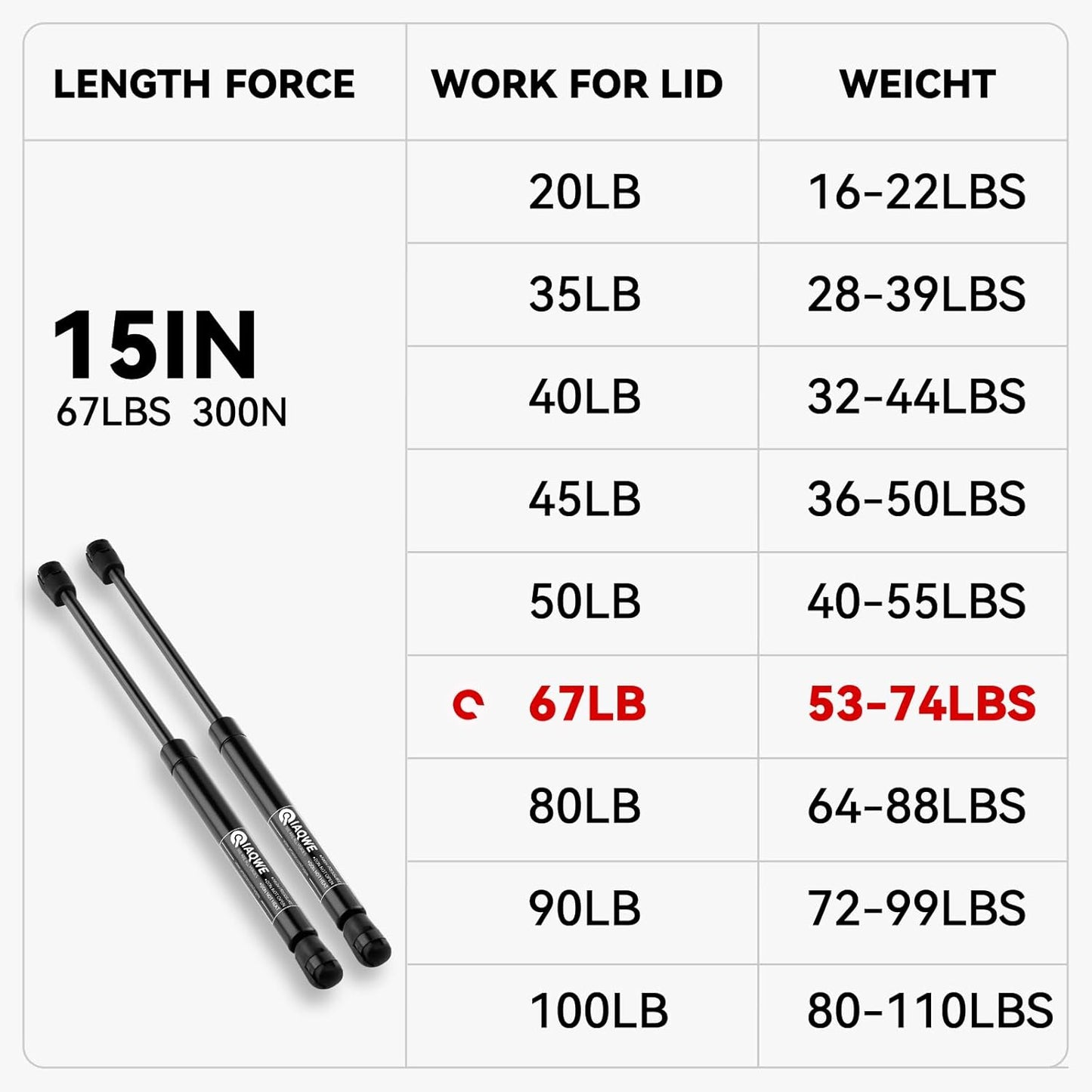 15Inch 67Lb/300N Gas Strut Shock Spring Lift Support for are Leer Snugtop Truck Camper Shell Rear Topper Window TV RV Cabinet Door Toy Truck Box Toolbox Trap Door Lid Floor Hatch 2PCS