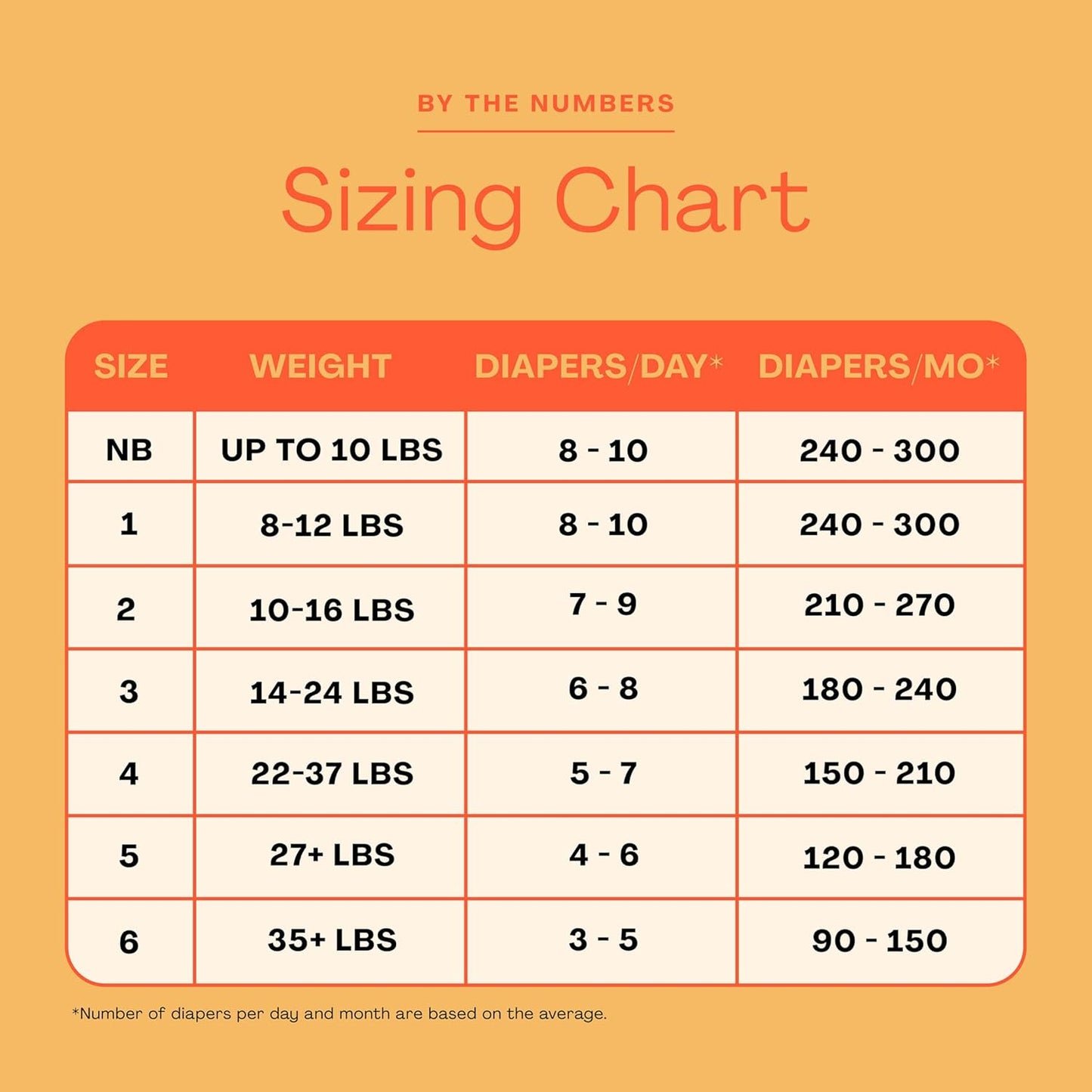 Hello Bello Premium Diapers, Size 3 (14-24 lbs) Surprise Pack for Boys, 100 Count (Pack of 1), Hypoallergenic with Soft, Cloth-Like Feel, Boy and Gender Neutral Patterns