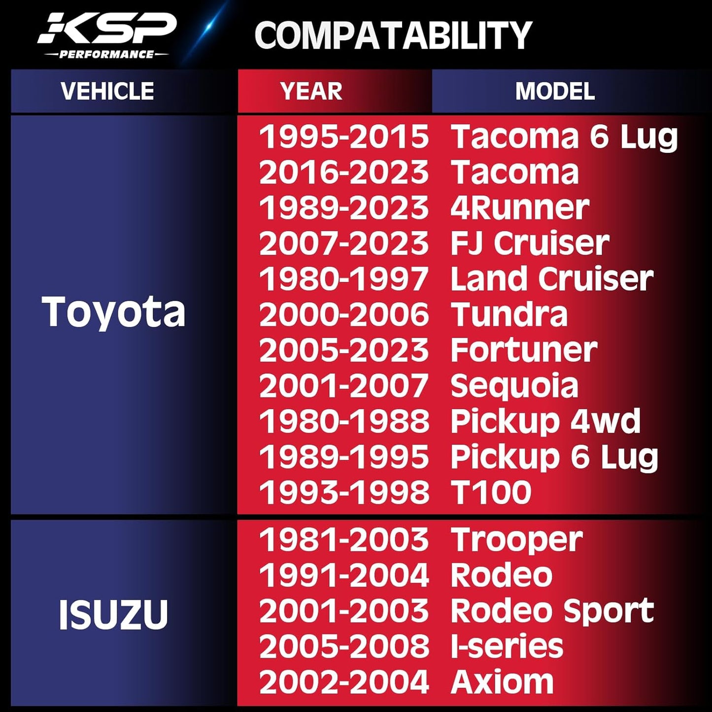 6X5.5 Wheel Spacers, KSP Forged 1"(25mm) 6x139.7mm to 6x139.7mm Thread Pitch M12x1.5 Hub Bore 108mm Adapters for Tacoma 4Runner Tundra FJ Land Cruiser Black, Not Hubcentric