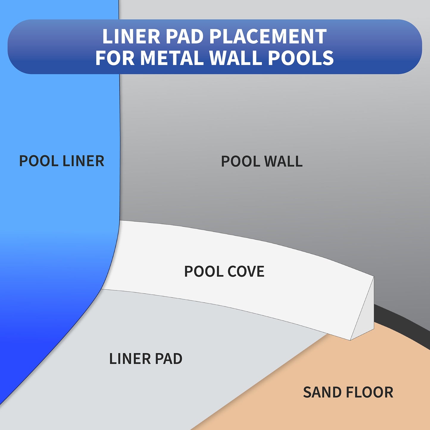Blue Wave Above ground round 12-ft Pool Liner Pad