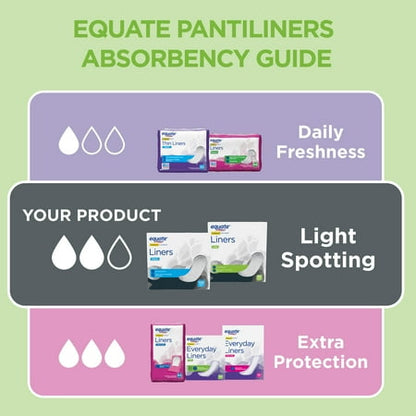 Equate Liners, Long, Unscented, Light Absorbency, 96 Count