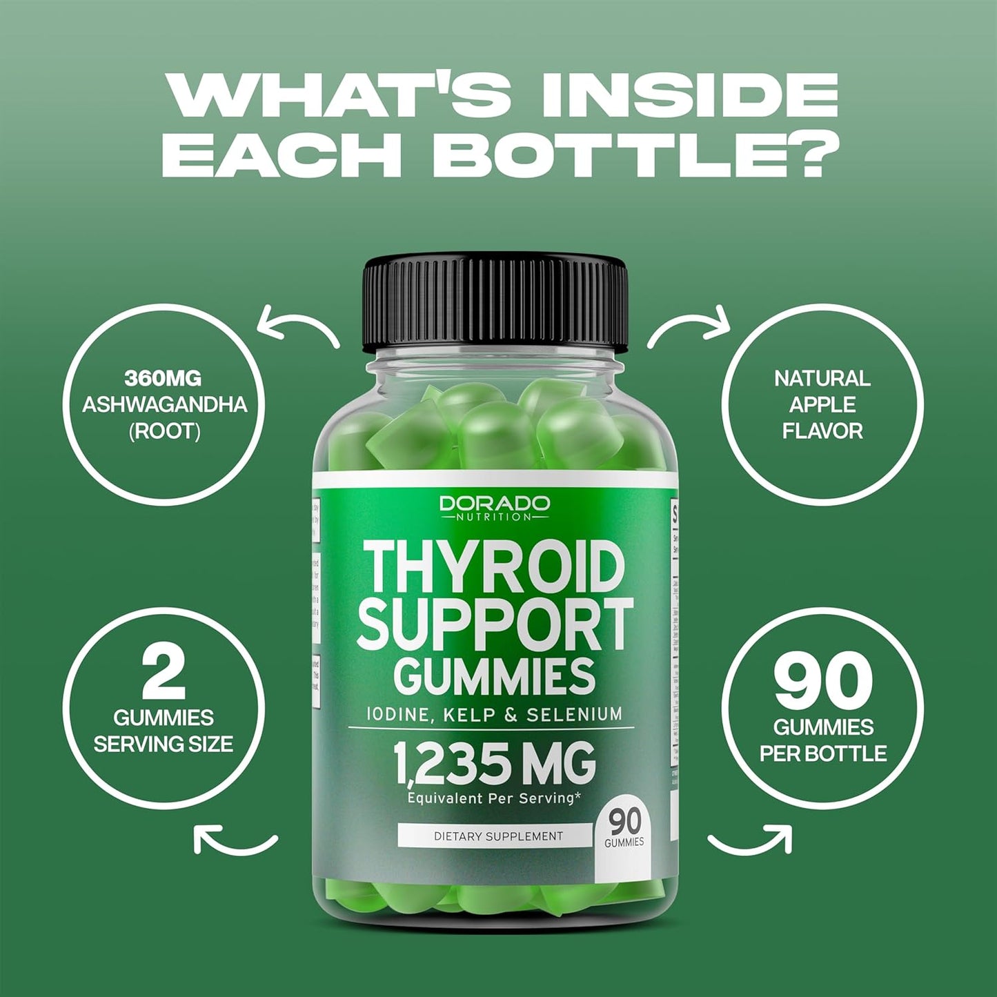 Thyroid Support For Women & Men (90 Gummies) Ashwagandha, Iodine, Bladderwrack, Kelp, & Schisandra - Support Supplement - Delicious Flavor - Non-GMO, Vegan & Gluten-Free (90 Thyroid Gummies)