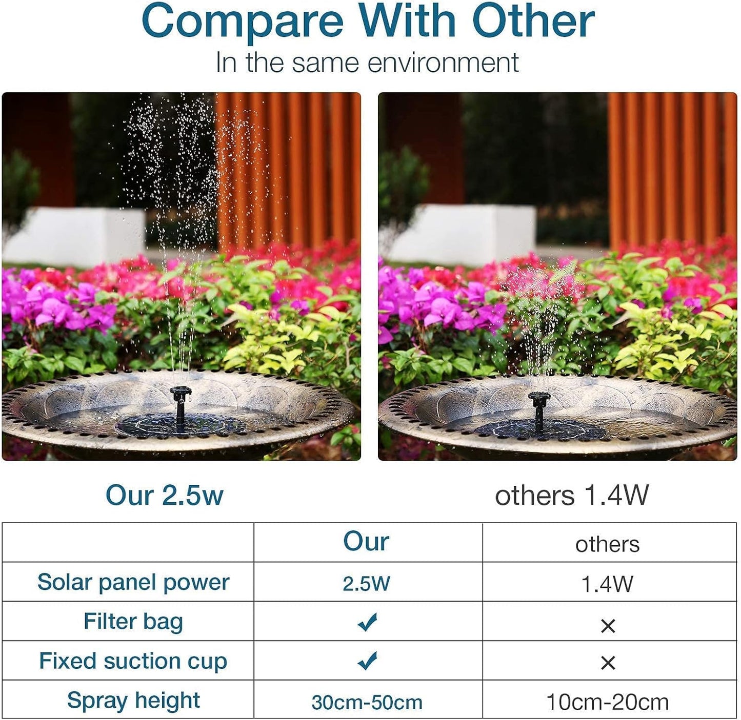 AISITIN 2.5W Solar Fountain Pump 2025, 6.7" Solar Fountain Pump for Bird Bath with 6 Nozzles, Solar Powered Water Fountain Pump for Garden, Ponds, Pool, Fish Tank, Aquarium and Outdoor