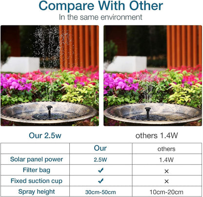 AISITIN 2.5W Solar Fountain Pump 2025, 6.7" Solar Fountain Pump for Bird Bath with 6 Nozzles, Solar Powered Water Fountain Pump for Garden, Ponds, Pool, Fish Tank, Aquarium and Outdoor